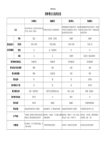 四种聚合方法的比较