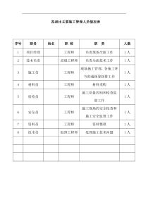 项目部主要施工管理人员情况表