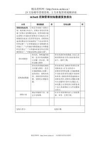 采购管理初始数据复核报告