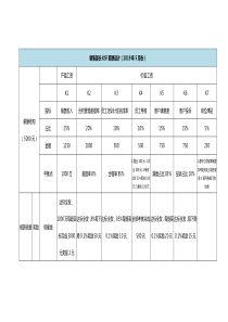 KSF考核模式试表(房产销售部长)