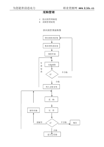 采购管理及应用大全