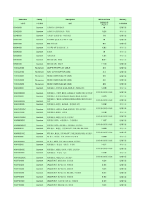 HEC产品价格表XXXX0201-PLC