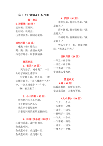 语文1-6年级部编新教材全册日积月累