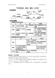 八年级数学平行四边形与矩形菱形正方形