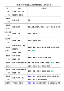 各部门人员分配表