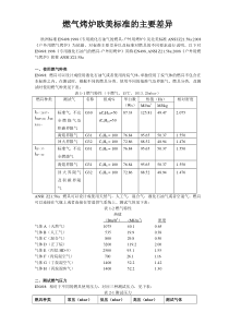 燃气烤炉欧美标准差异