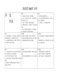 海底捞SWOT分析