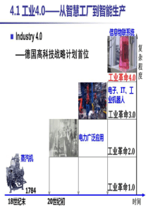 德国工业40