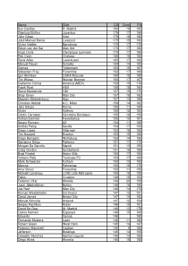 FM-2011---Phase-4---CA-Averages