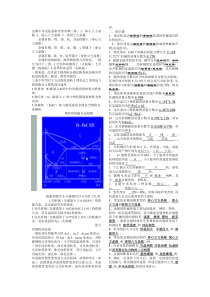 材料科学基础试题及答案