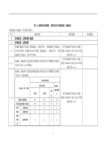 加油站检查表