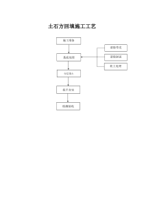 土石方工程施工工艺