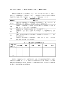 观察研究经典案例之一-帕顿(Parten)关于“儿童游