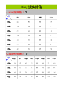 HOCHENG视频矩阵系列产品价格