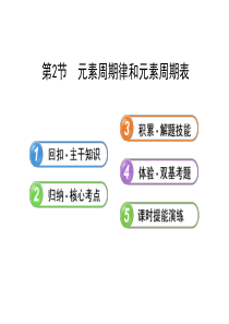 高三化学一轮复习精品课件-5.2元素周期律和元素周期表