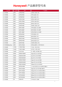 Honeywell产品推荐型号表