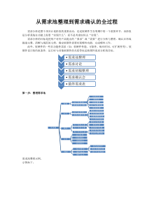 从需求池整理到需求确认的全过程(产品经理)