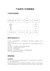 产品研发工作流程规范