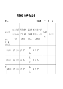 医院药品储备定期评估、分析报告及改进措施