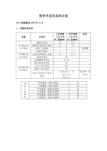 竞争开发区成本比较