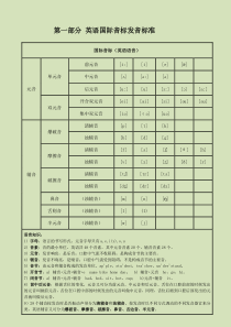 英语国际音标发音标准【附发音器官示意图】(整理版)