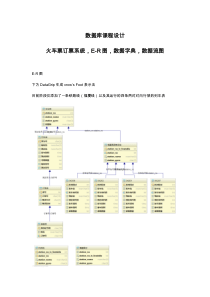 数据库课程设计-火车票订票系统-E-R图-数据字典-数据流图