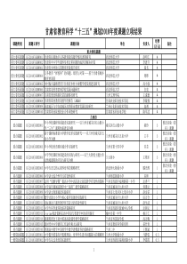 甘肃省2018年教育科学规划课题立项结果