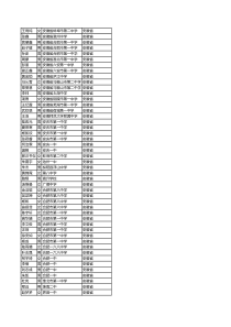 2015北京大学博雅分省初审名单