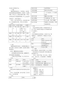 常见的九种修辞手法