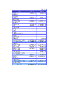 杜邦分析表模板-经典版本