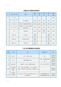 (整理)太阳能光伏发电系统支架知识