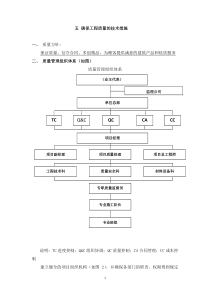 排水质量保证措施