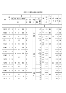 Y系列(IP44)三相异步电动机铁心、绕组技术数据