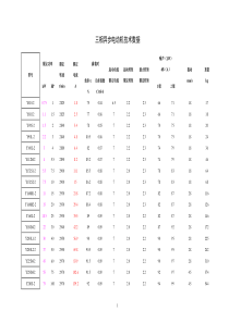 三相异步电动机技术数据