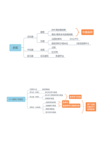 外国美术史思维导图[完美打印版]