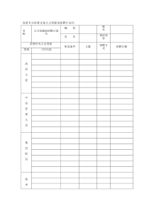 真斯贝尔轻奢女装人力资源部招聘计划书