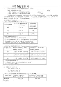 口罩各标准资料