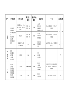 实验室一般试验送样规定