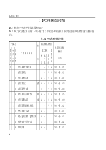 输变电工程变电站电气及线路质量检验及评定范围