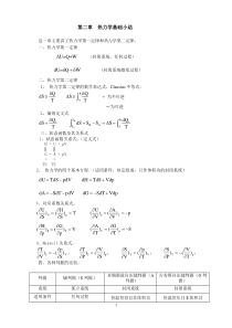 (物理化学)第二章--热力学基础总结