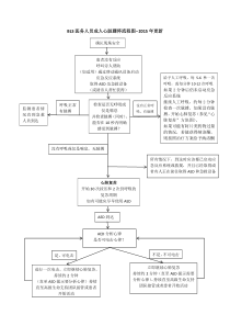 BLS医务人员成人心脏骤停流程图--2015年更新