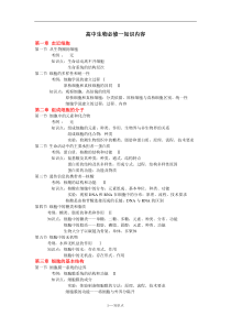 高中生物必修一考纲及知识点整理