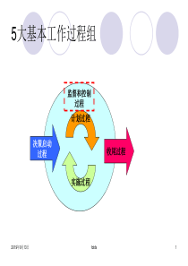 第4章_施工成本管理