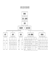 酒店组织架构图