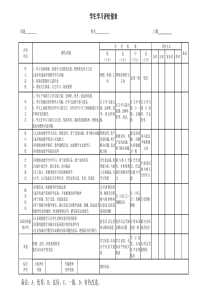 学生学习评价量表