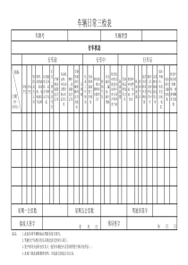 车辆日常三检表