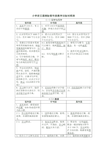 小学语文课程标准年段教学目标对照表