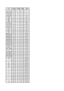 ASCII、十进制、十六进制、八进制和二进制转换表