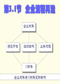 第31节企业流程重组用