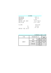 脱硝计算(完整)